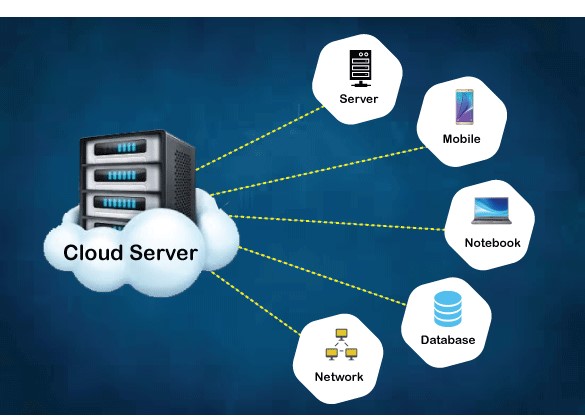 How to Find The Right Cloud Server? ©