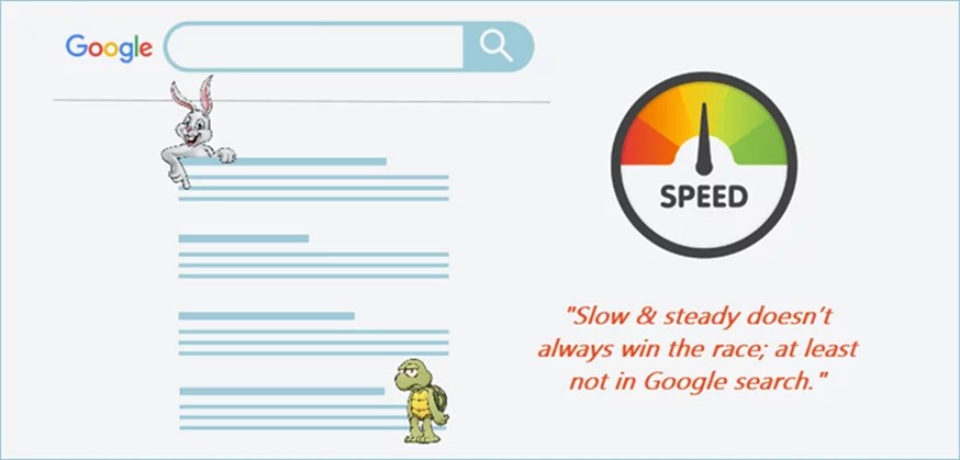 Importance Of Server Speed For Increasing Revenues ©