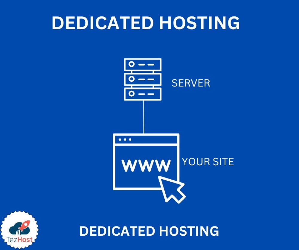 Best Practices for Choosing the Right Dedicated Hosting Provider