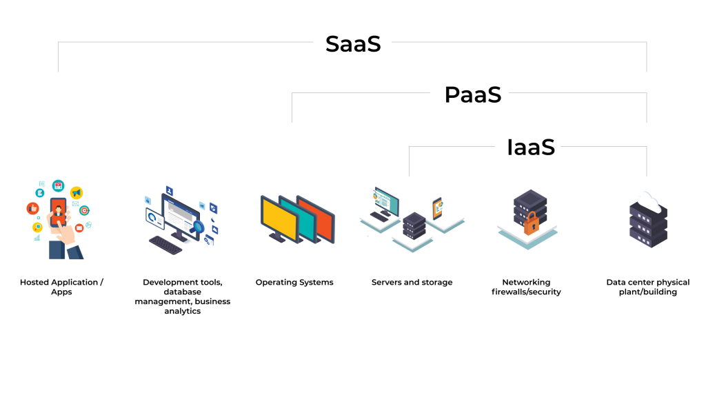 IaaS-Vs-SaaS-Vs-PaaS-2