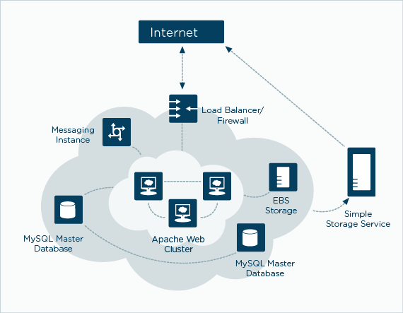 What Is The Buzz In Web Hosting? ©