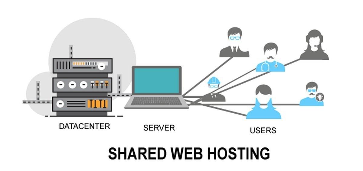 Understanding What Shared Hosting Is All About