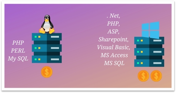 Difference between Microsoft windows and Linux · Blog - Cue Hosting