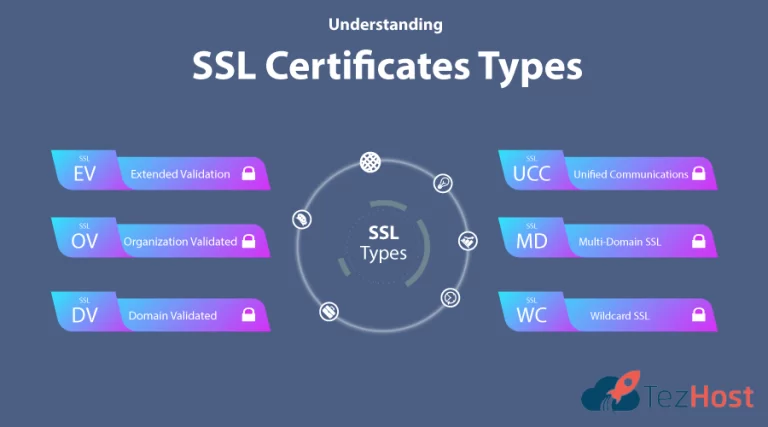Understanding SSL Certificates