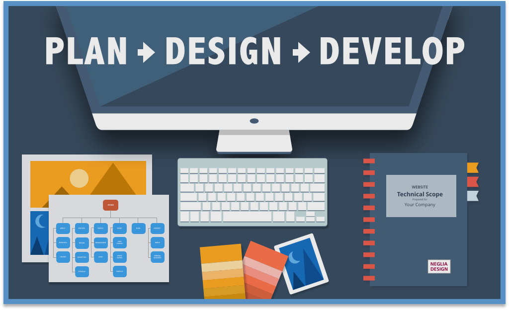 What Is Website Development? ©