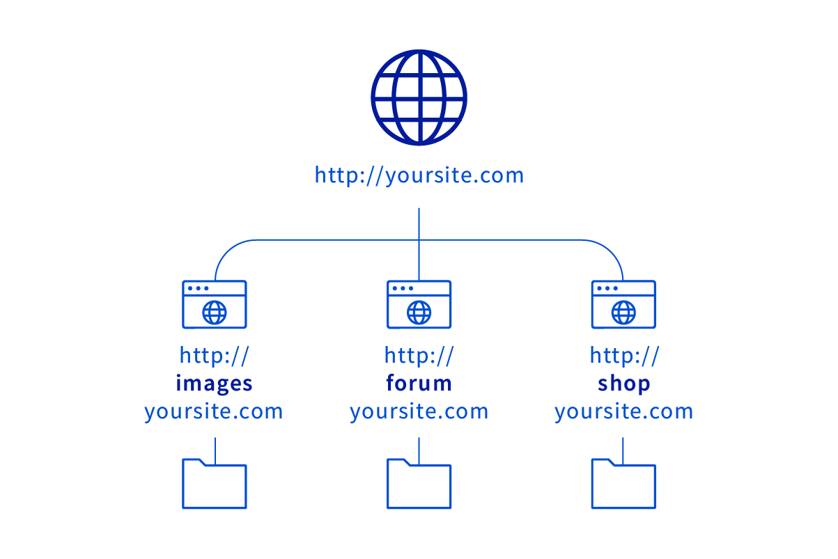 How To Use Subdomains For Your Website ©