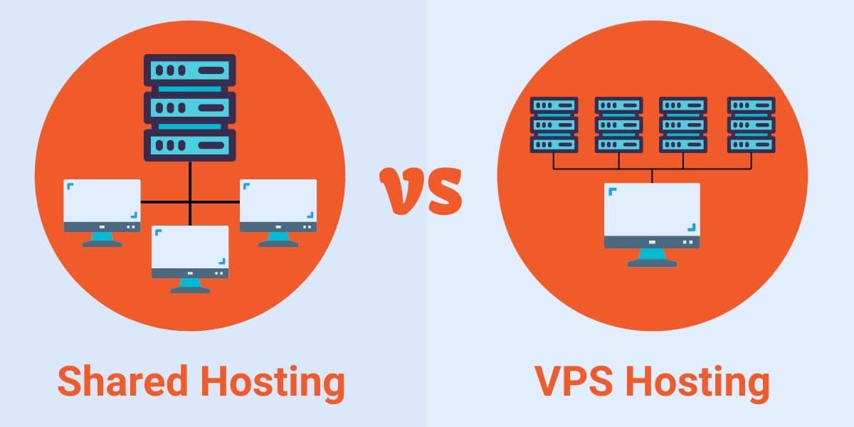 Shared Web Hosting Vs VPS Web Hosting ©
