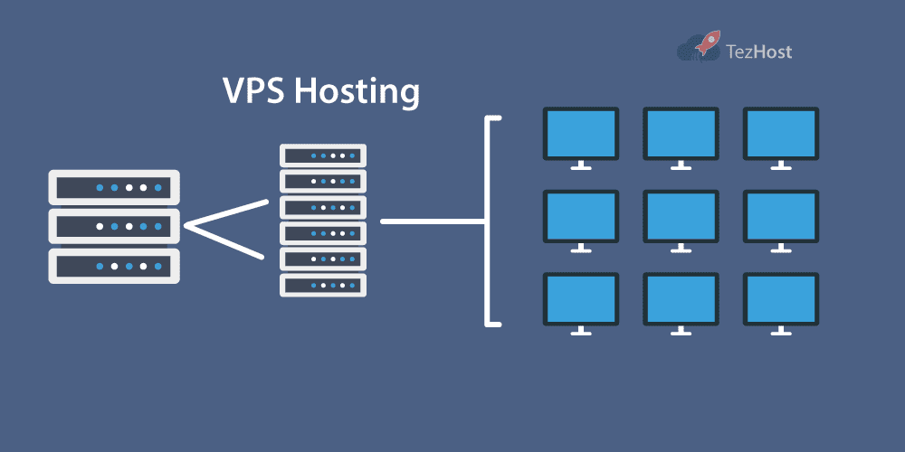 VPS hosting Graphical Representation