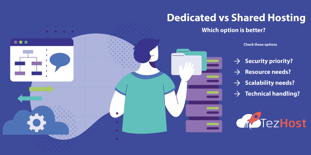 Points to remember when deciding Dedicated vs Shared Hosting