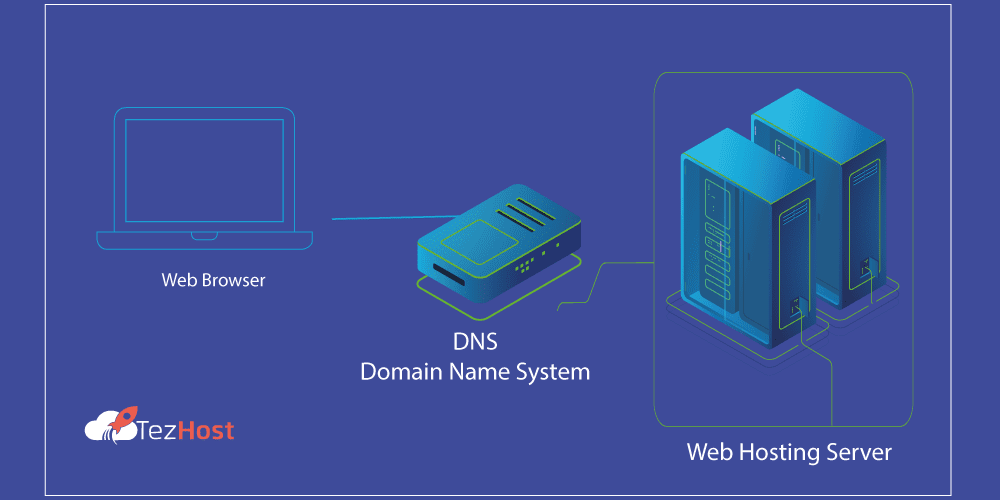 How Domain and Hosting Work Together