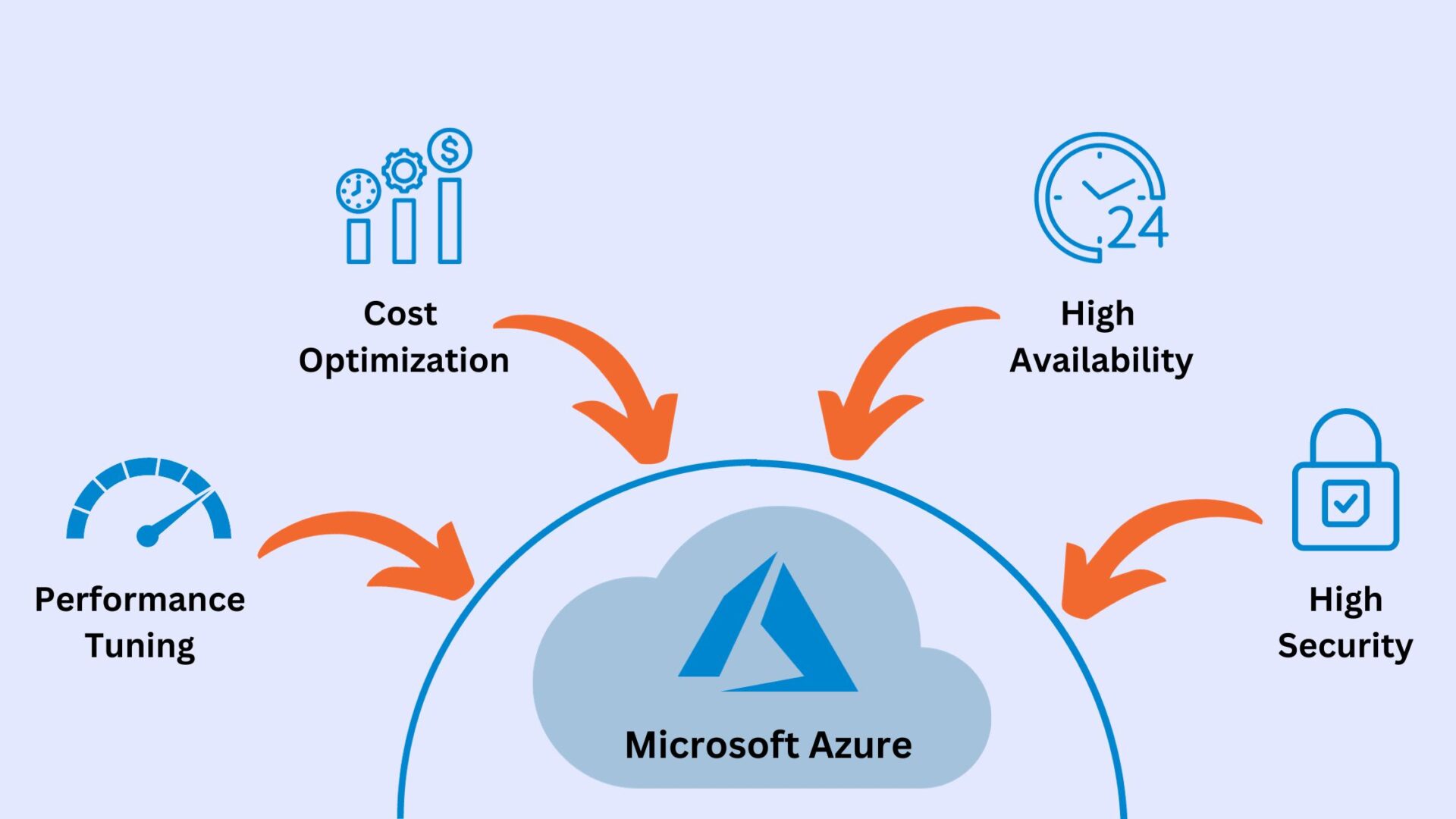 How to Improve Your Website Performance on Microsoft Azure