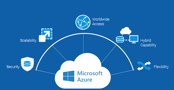 Microsoft Azure Hosting: A Beginner’s Guide