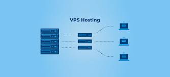 Optimizing VPS for WordPress Blogs: Speed and SEO Boosts