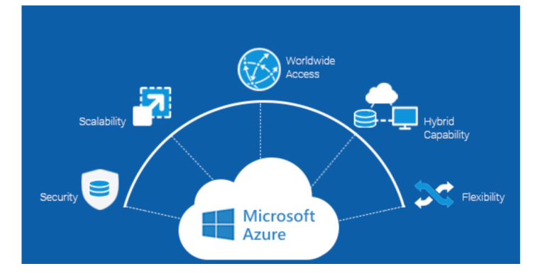 Azure Hosting Services