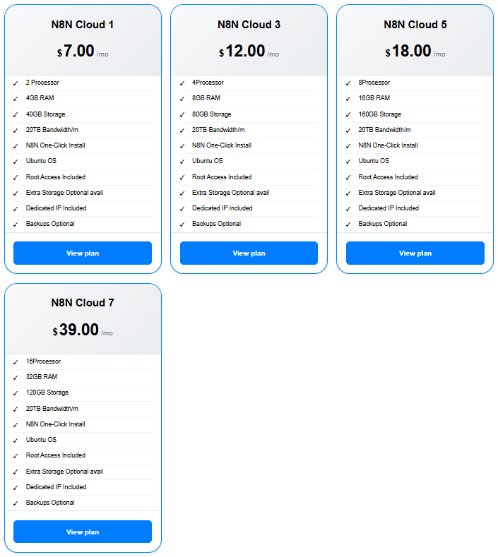 n8n workflow examples