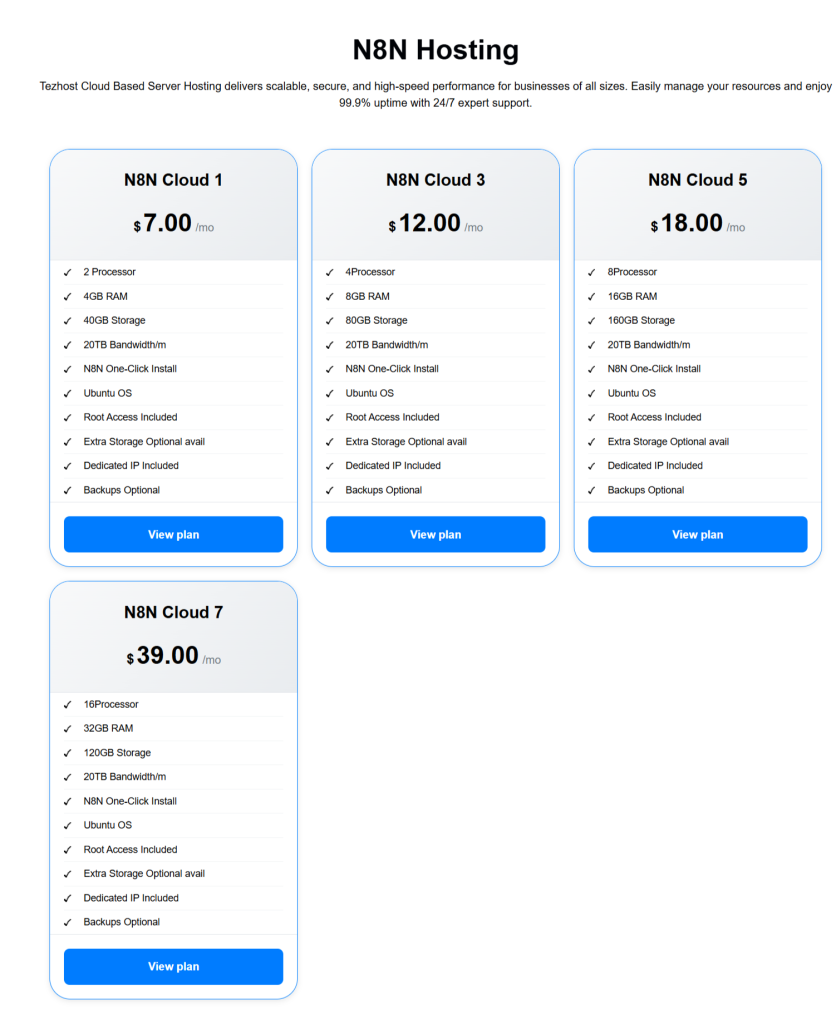 n8n vs zapier vs make
