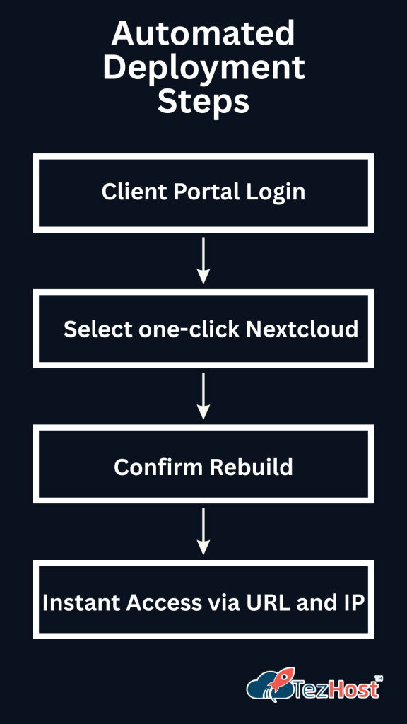 What Is Nextcloud