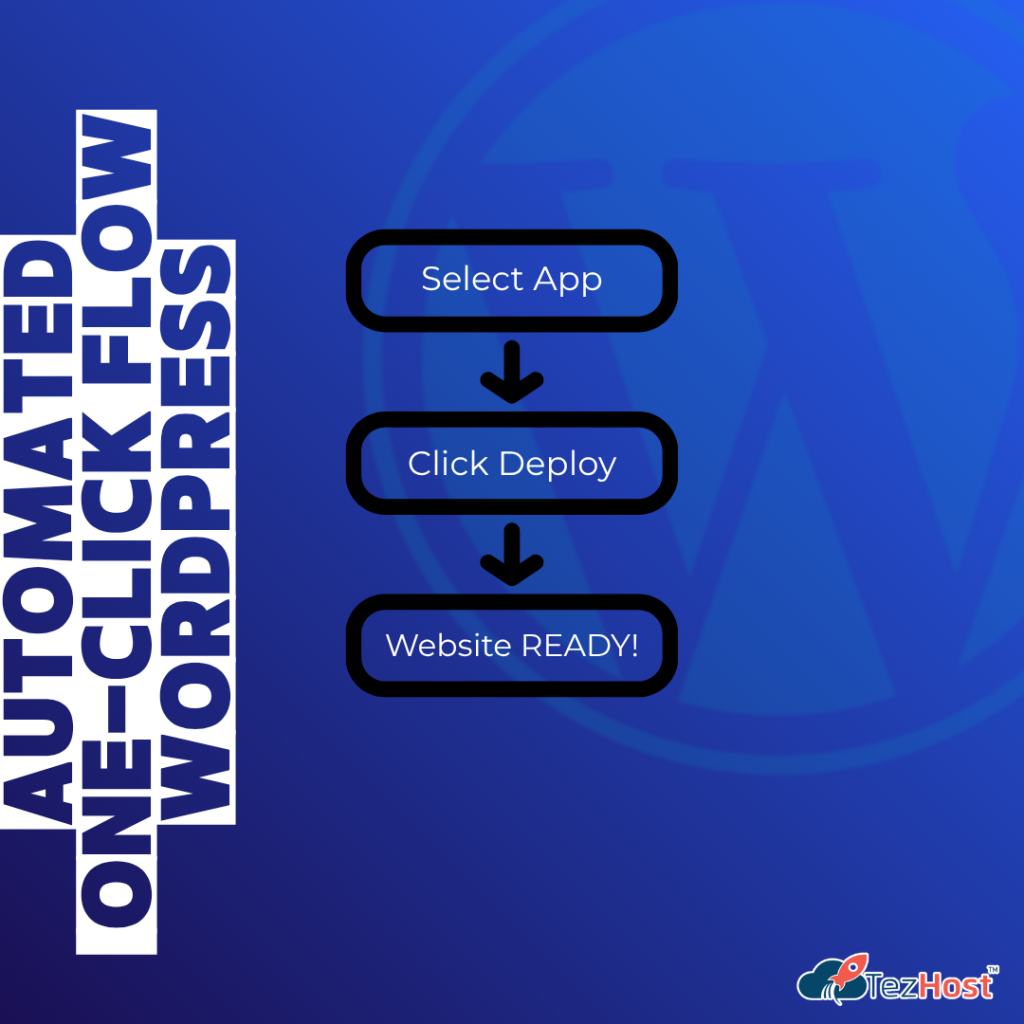 One-Click WordPress Installation