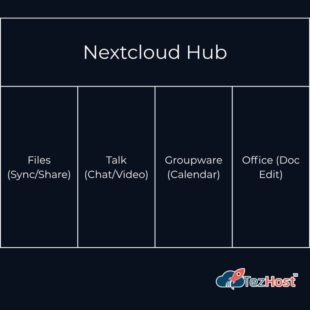 What Is Nextcloud