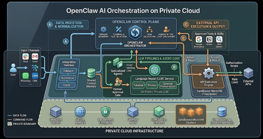 One-Click OpenClaw Installation