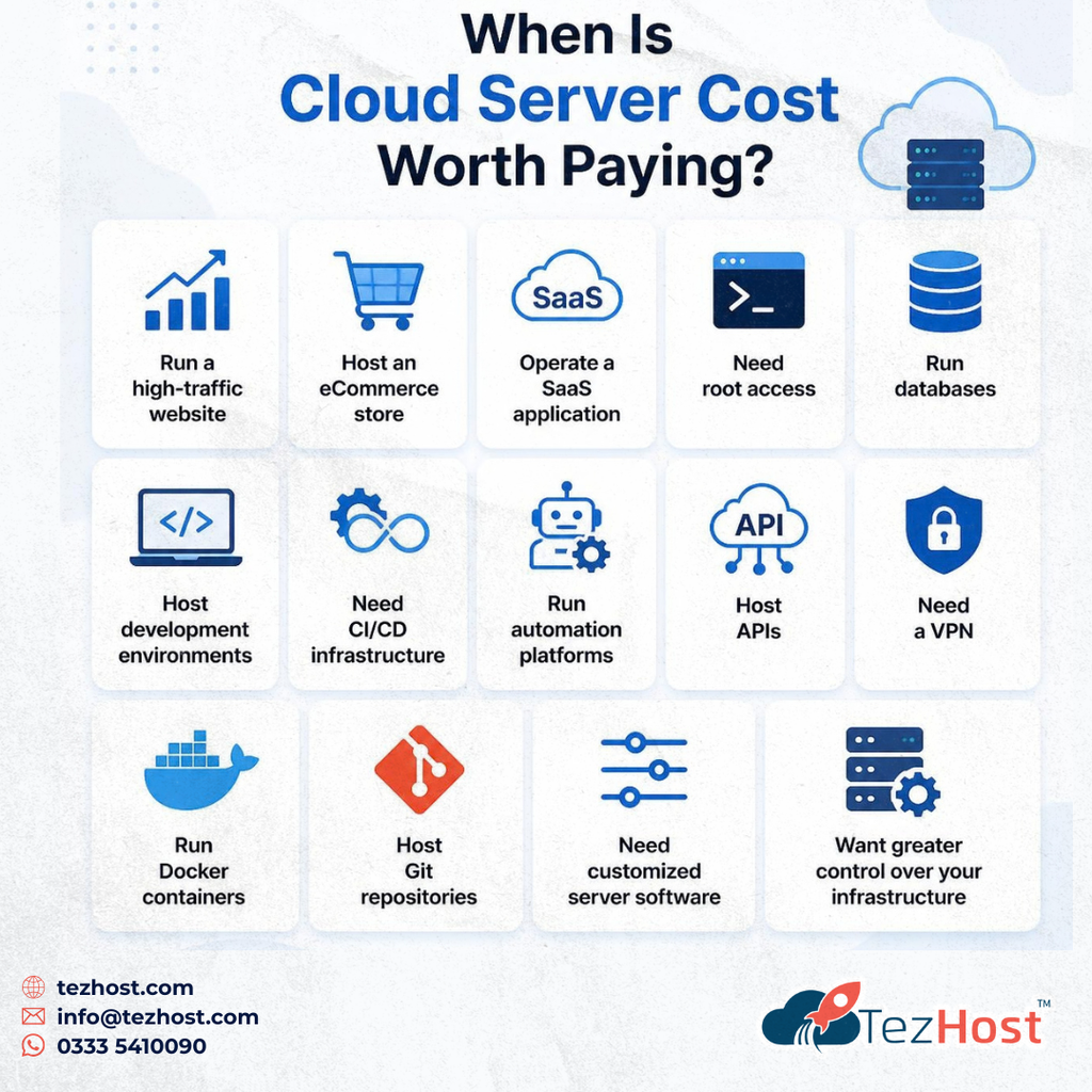 cloud server cost
monthly cloud hosting price
cloud pricing breakdown