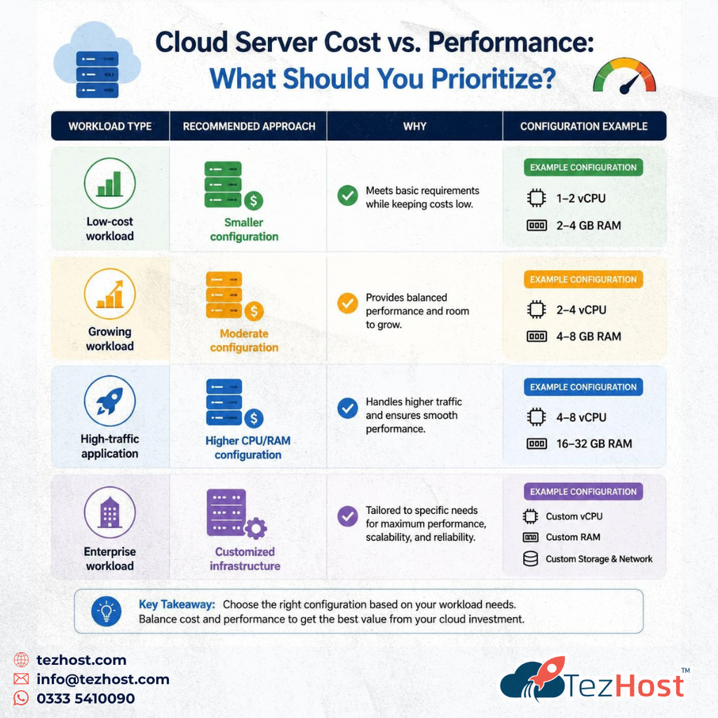 cloud server cost
monthly cloud hosting price
cloud pricing breakdown