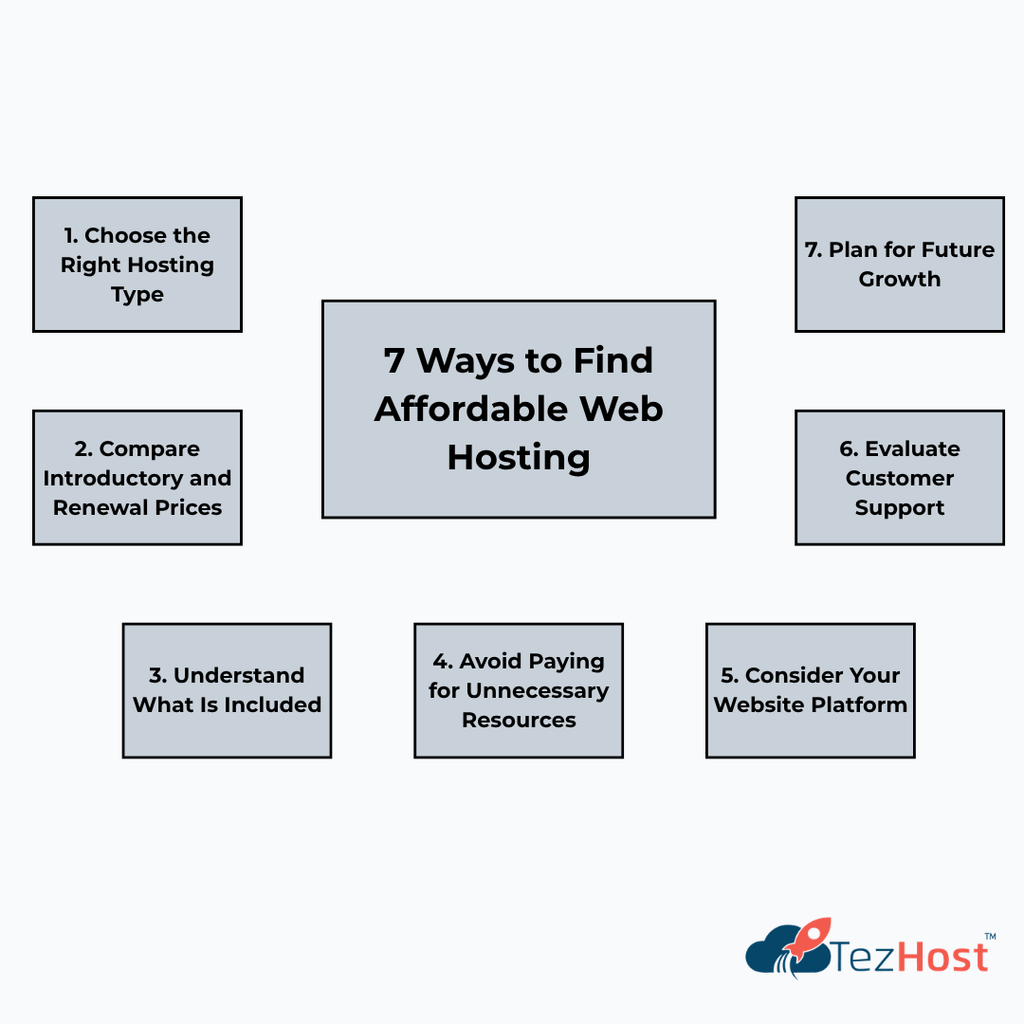 Cheap Web Hosting
TezHost