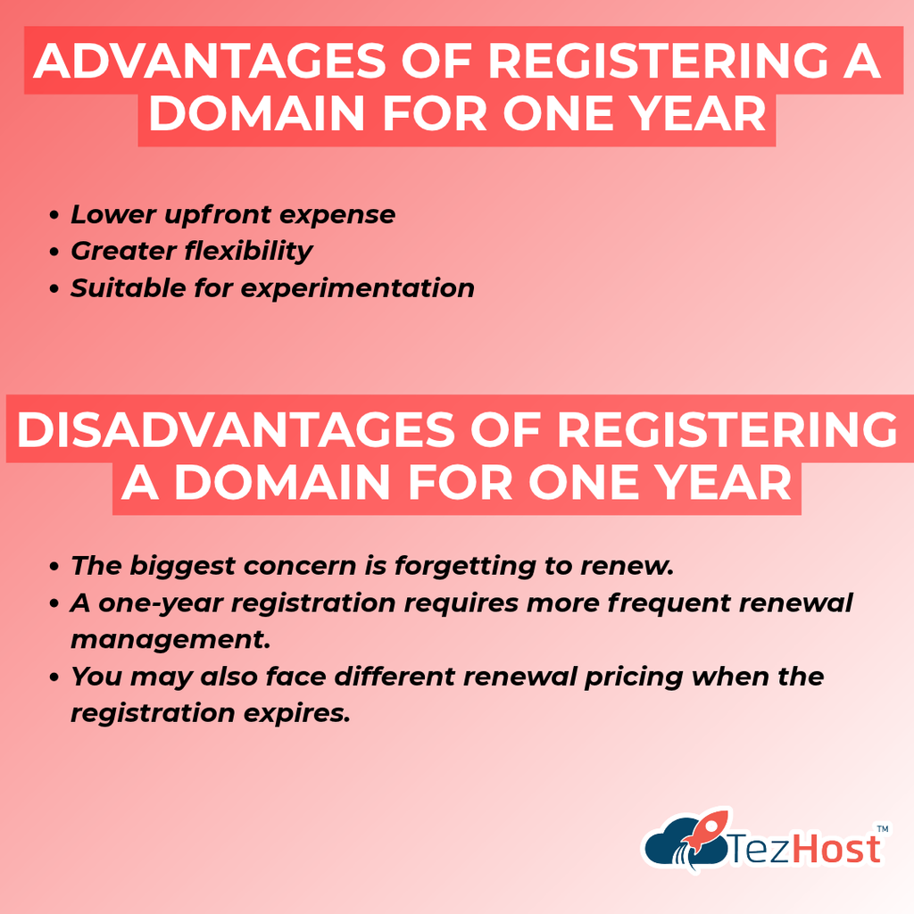 Advantages of Registering for One Year
What Are the Disadvantages?