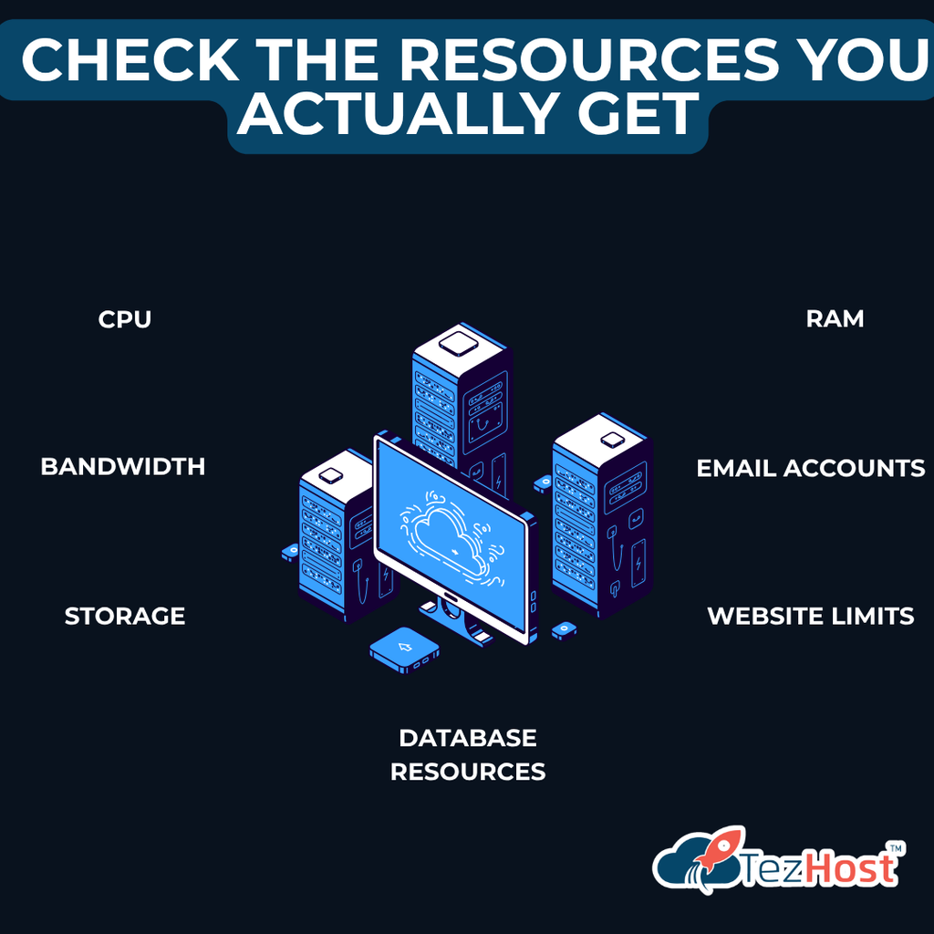 web hosting resources including CPU RAM and storage
