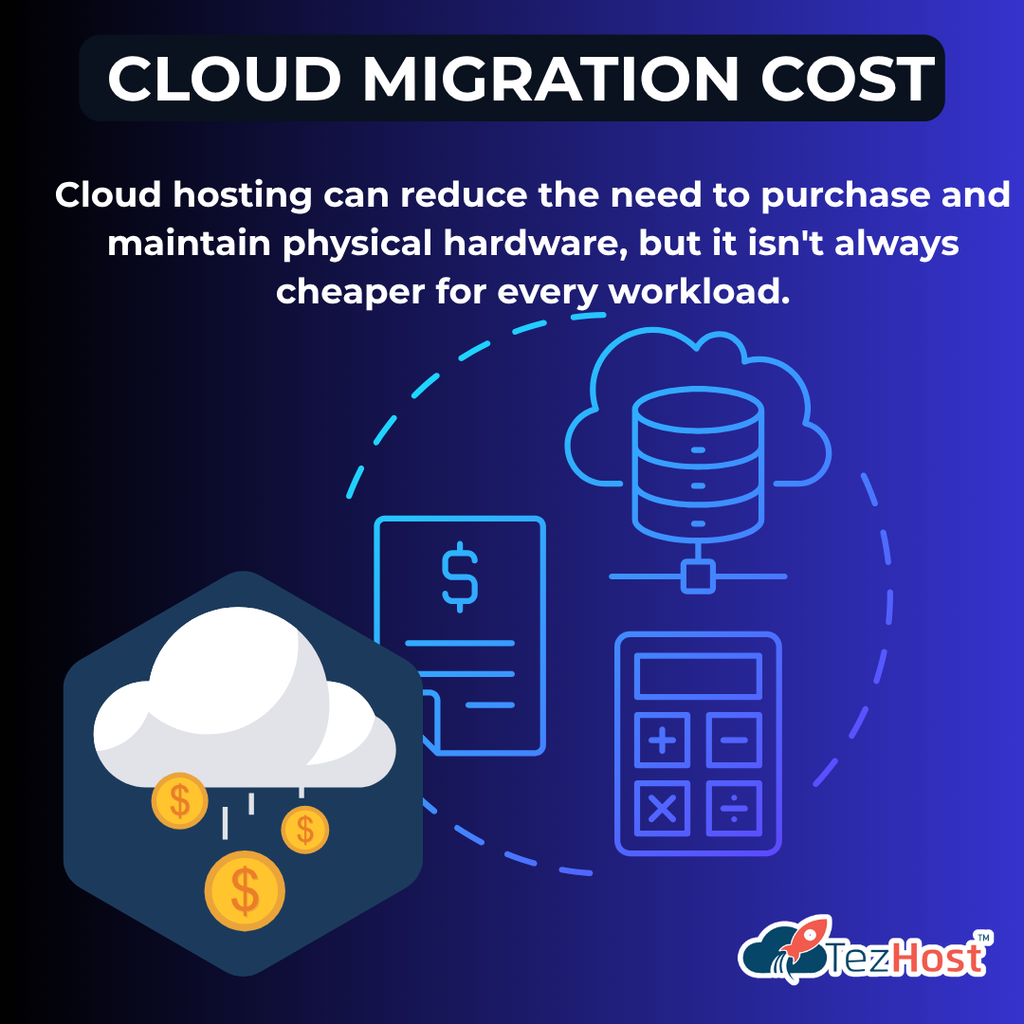 Cloud migration cost planning showing server expenses storage and bandwidth