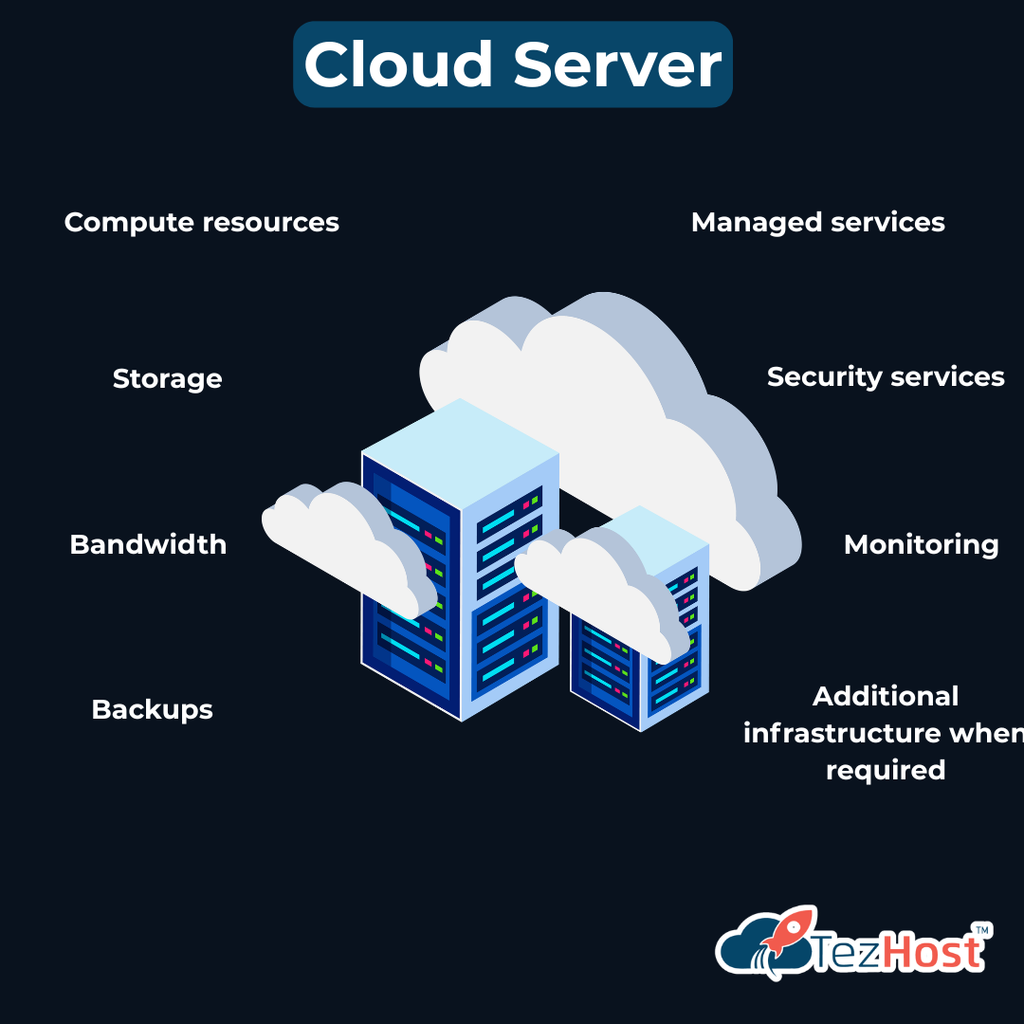 cloud computing
cloud servers
cloud
cloud hosting
on premise server
on-prem server
tezhost
Cloud Cost Comparison