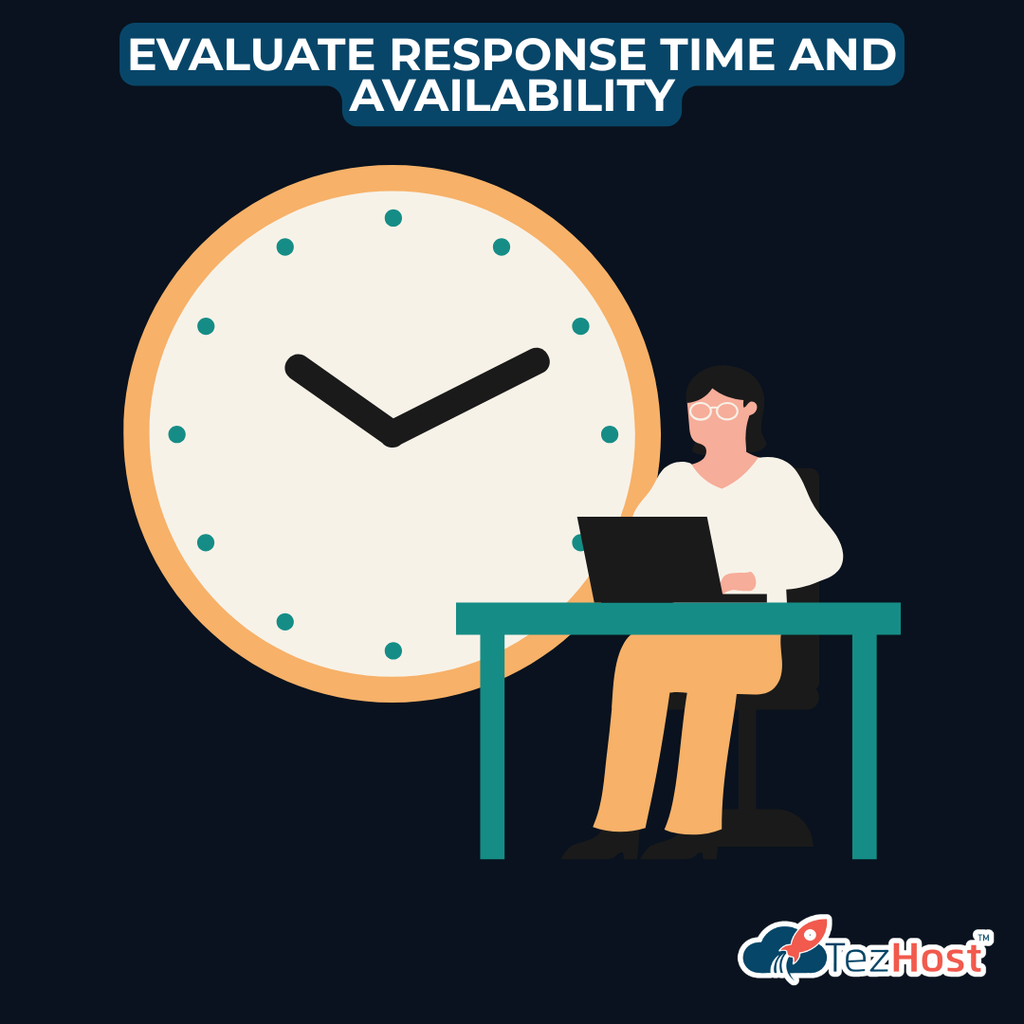 evaluating web hosting support response times