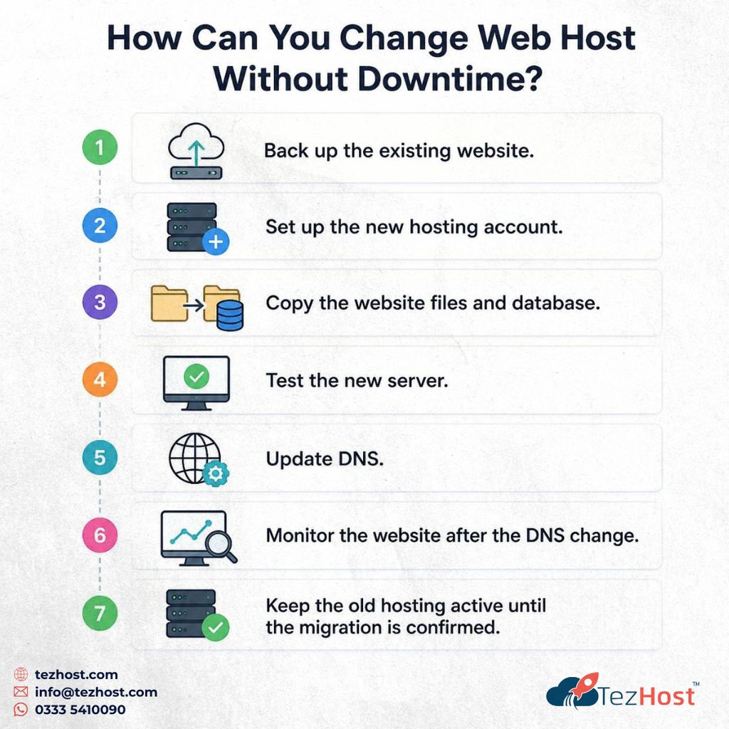 Guide to Transfer Website to New Host
transfer domain
transfer website to new web hosting
transfer website
tezhost