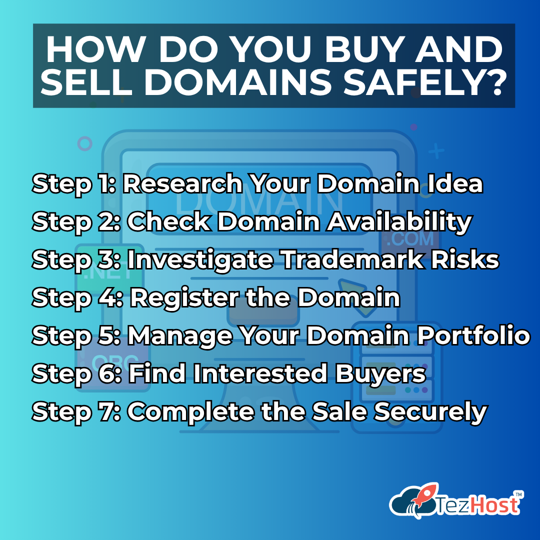 Secure domain name transfer process between a buyer and seller
