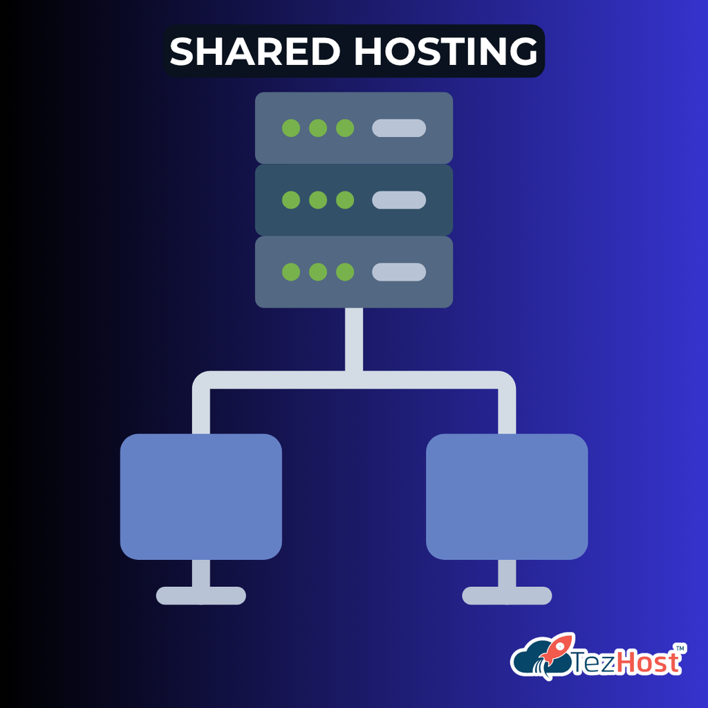 Shared web hosting environment supporting multiple websites on one server