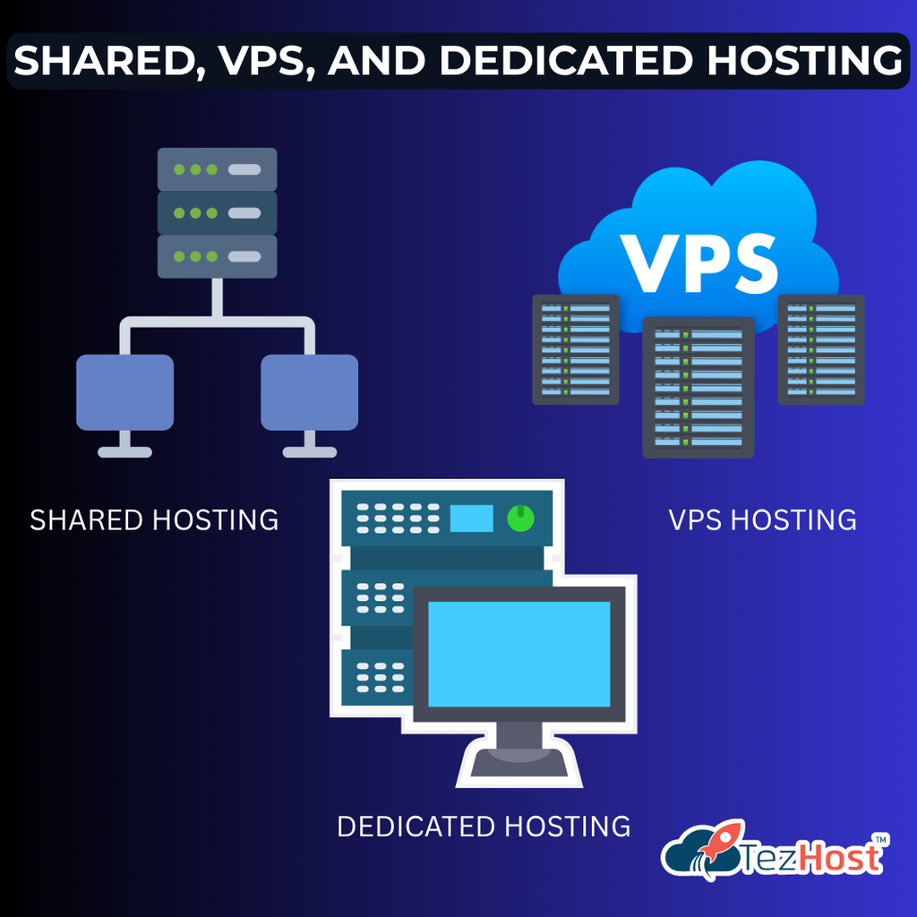 Shared vs. VPS vs. Dedicated Hosting