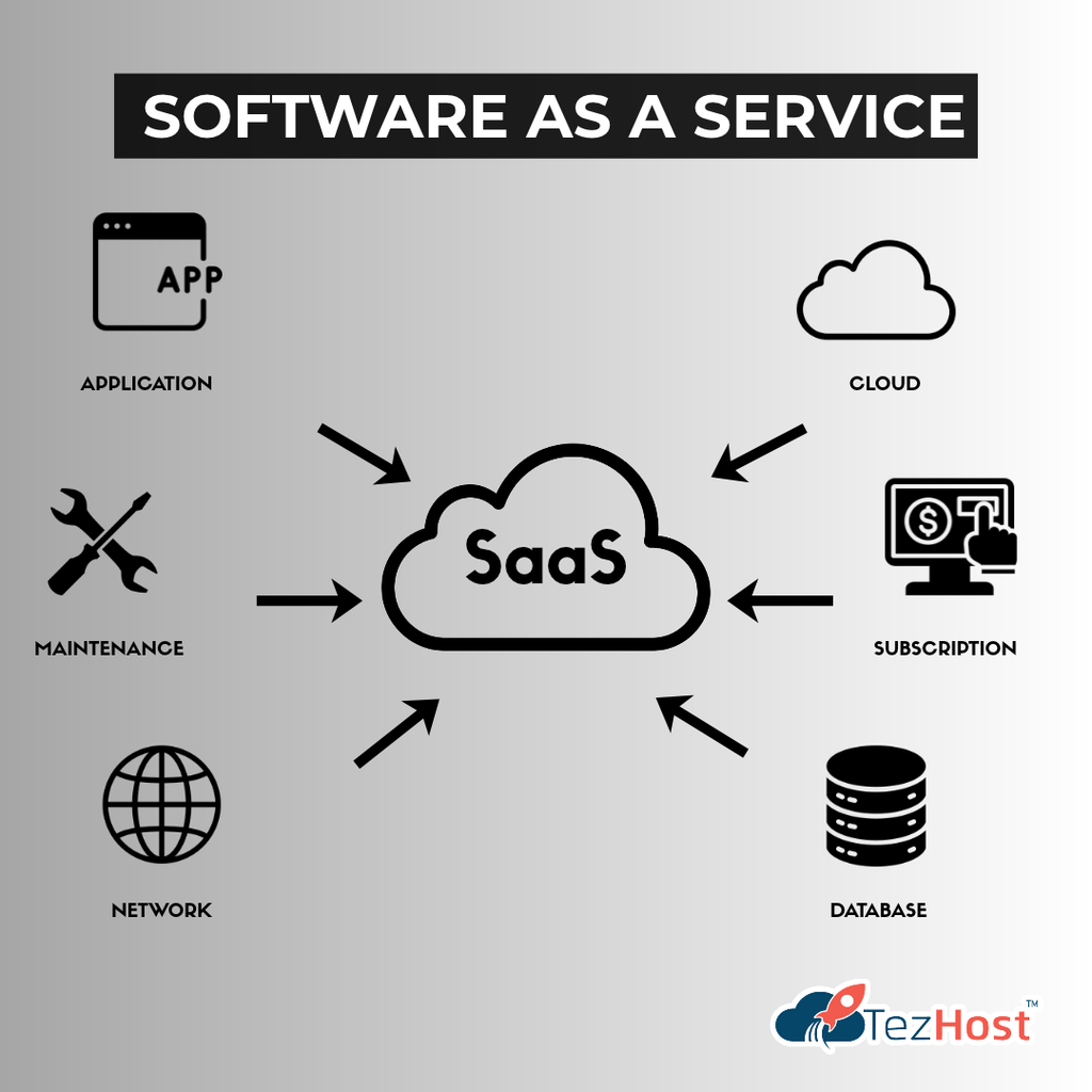 Software as a Service environment for cloud application development