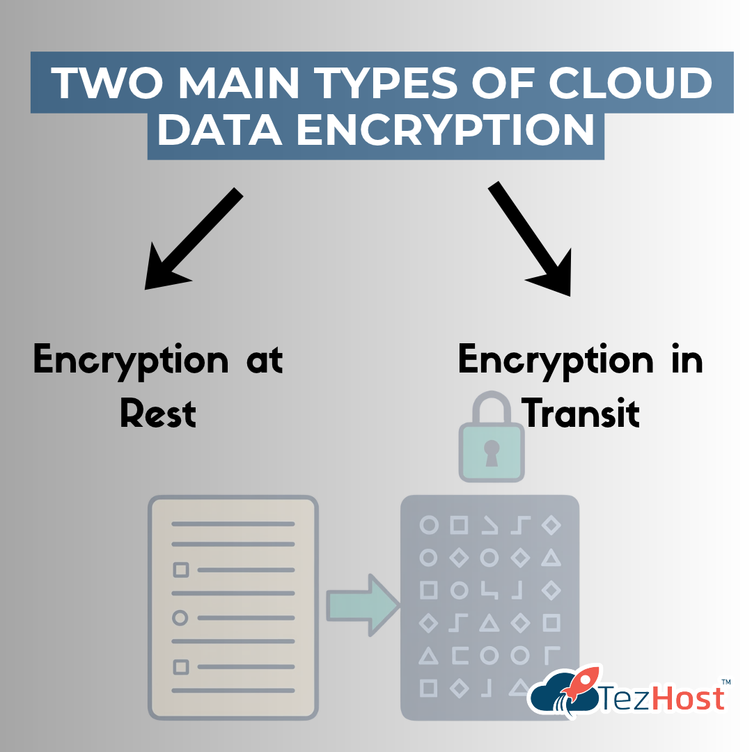 What Are the Two Main Types of Cloud Data Encryption?