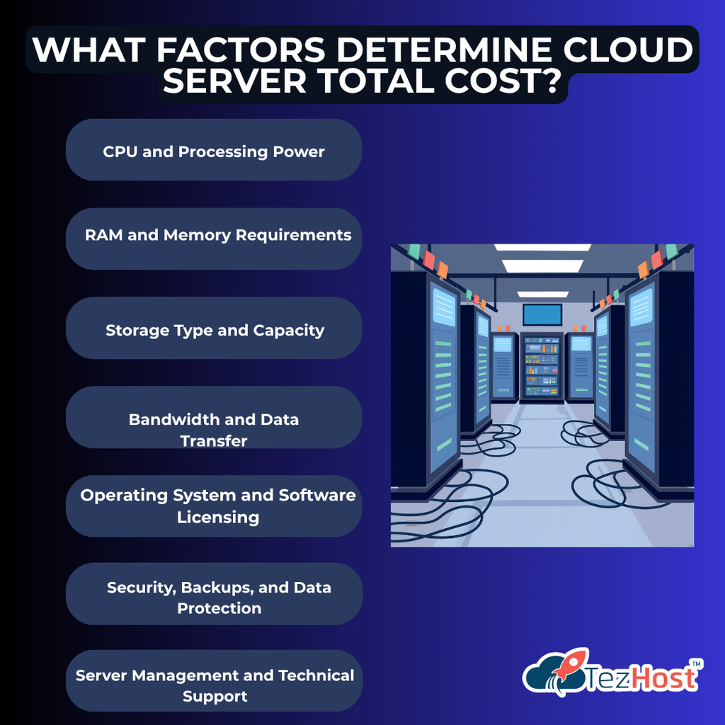 What factors determine cloud server costs?