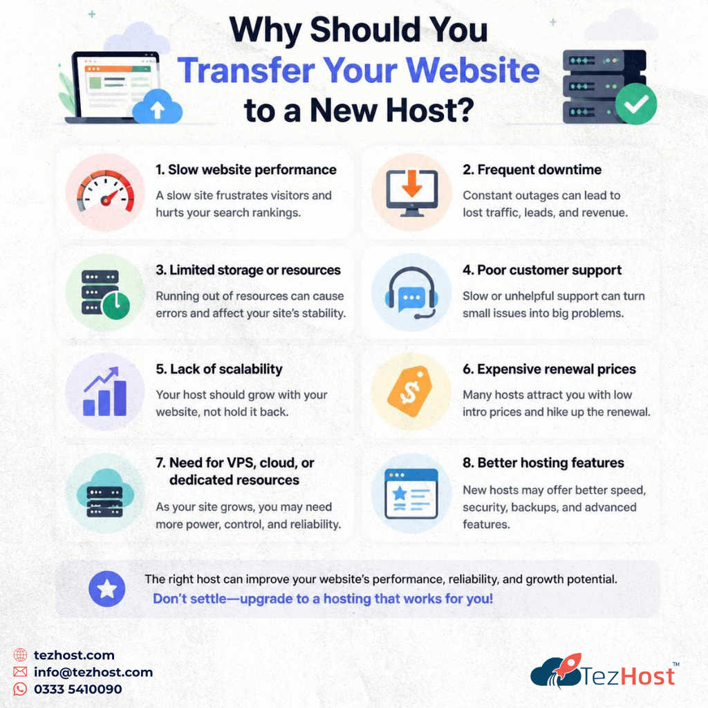 Guide to Transfer Website to New Host
transfer domain
transfer website to new web hosting
transfer website
tezhost