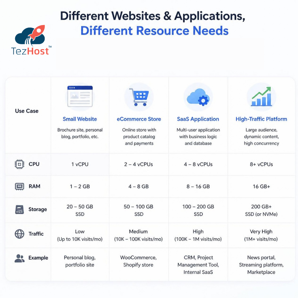 Choose Cloud Server
cloud server
cloud hosting
tezhost cloud
tezhost
