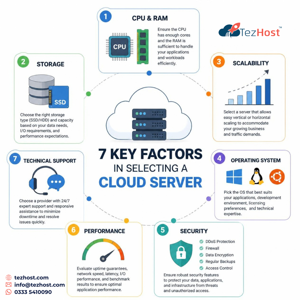 Best Cloud Server
cloud hosting
tezhost
web hsoting