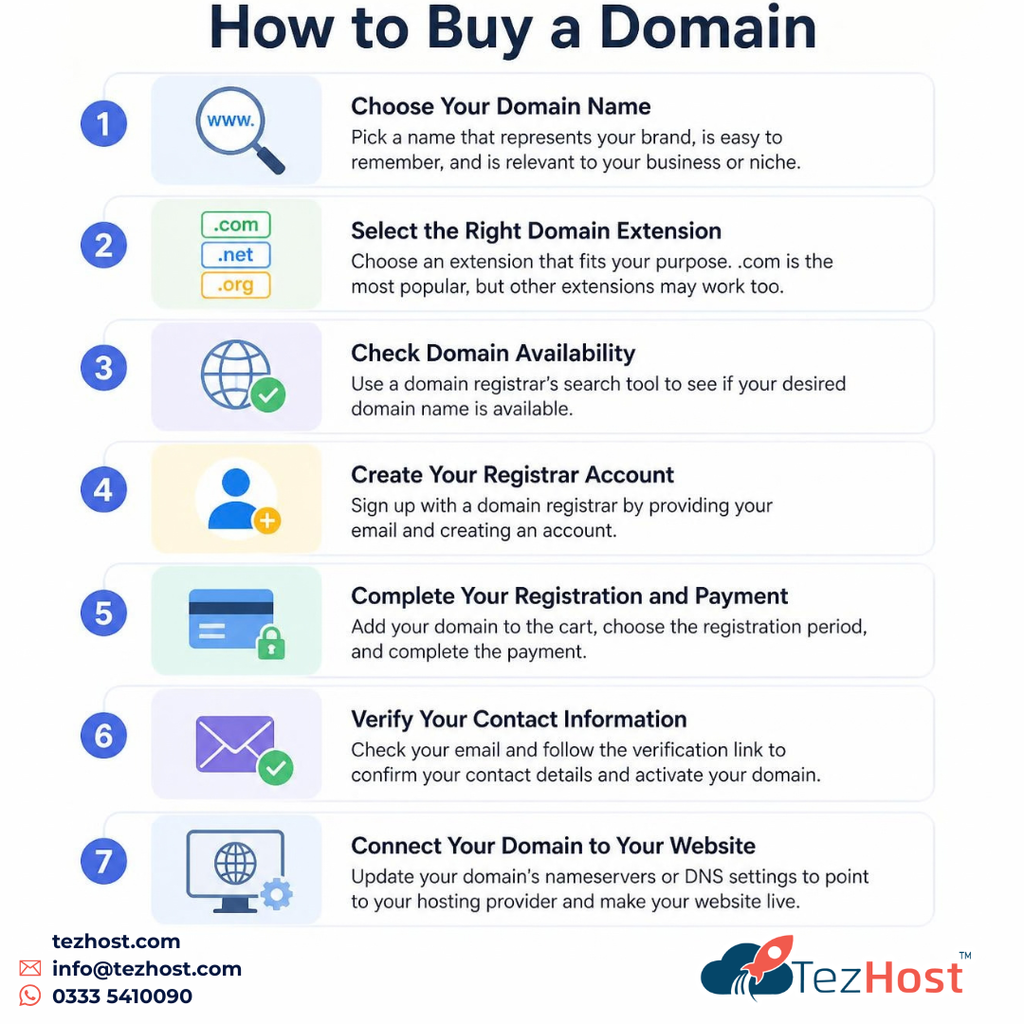 How to Buy a Domain