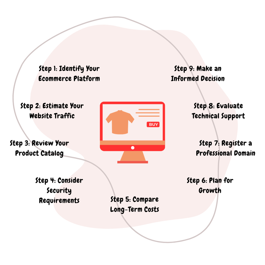 How Do You Choose the Best Ecommerce Web Hosting for Your Business?