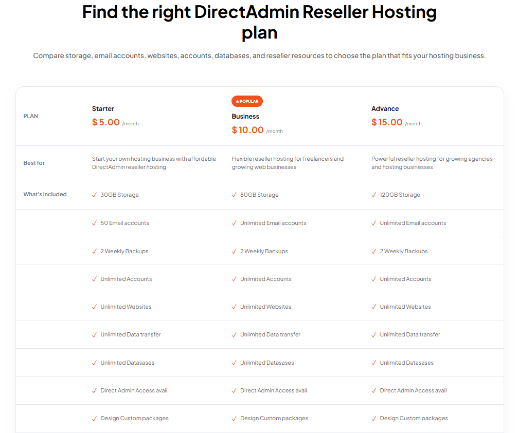 TezHost reseller web hosting solutions for websites businesses and developers