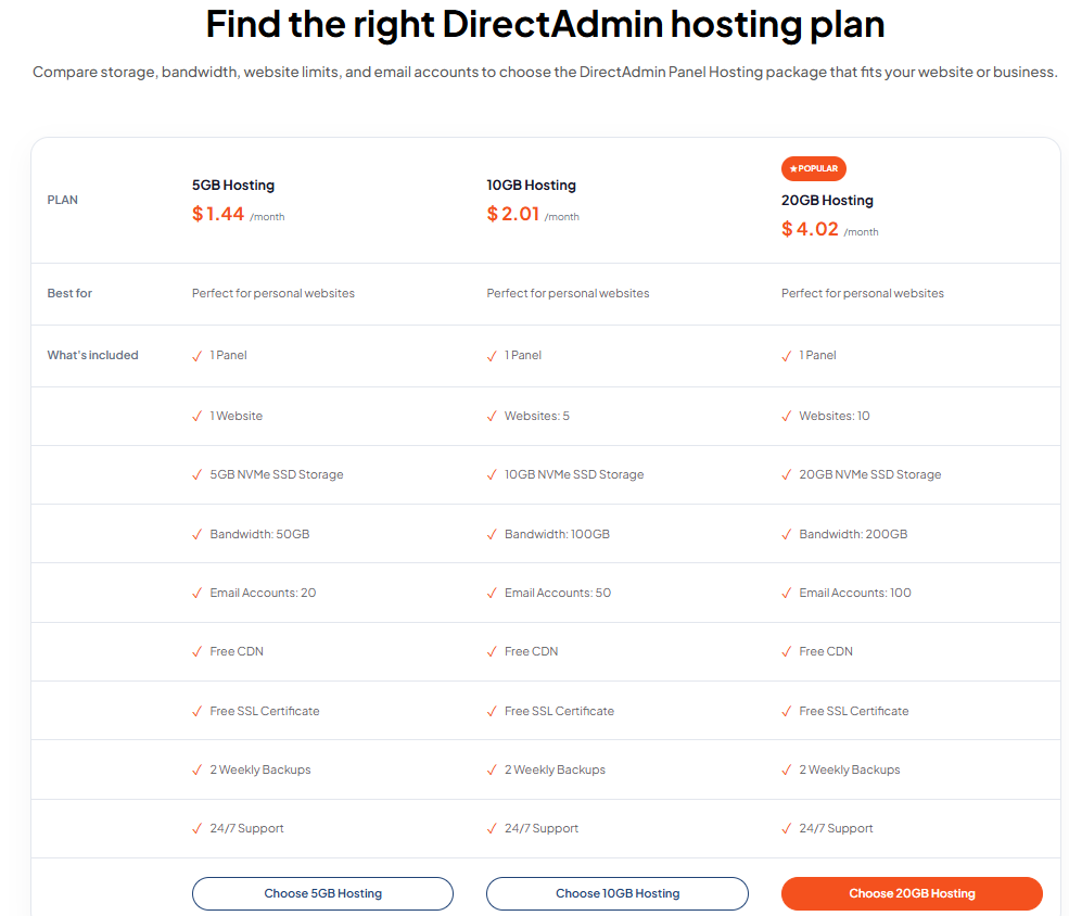 Plesk Windows Hosting