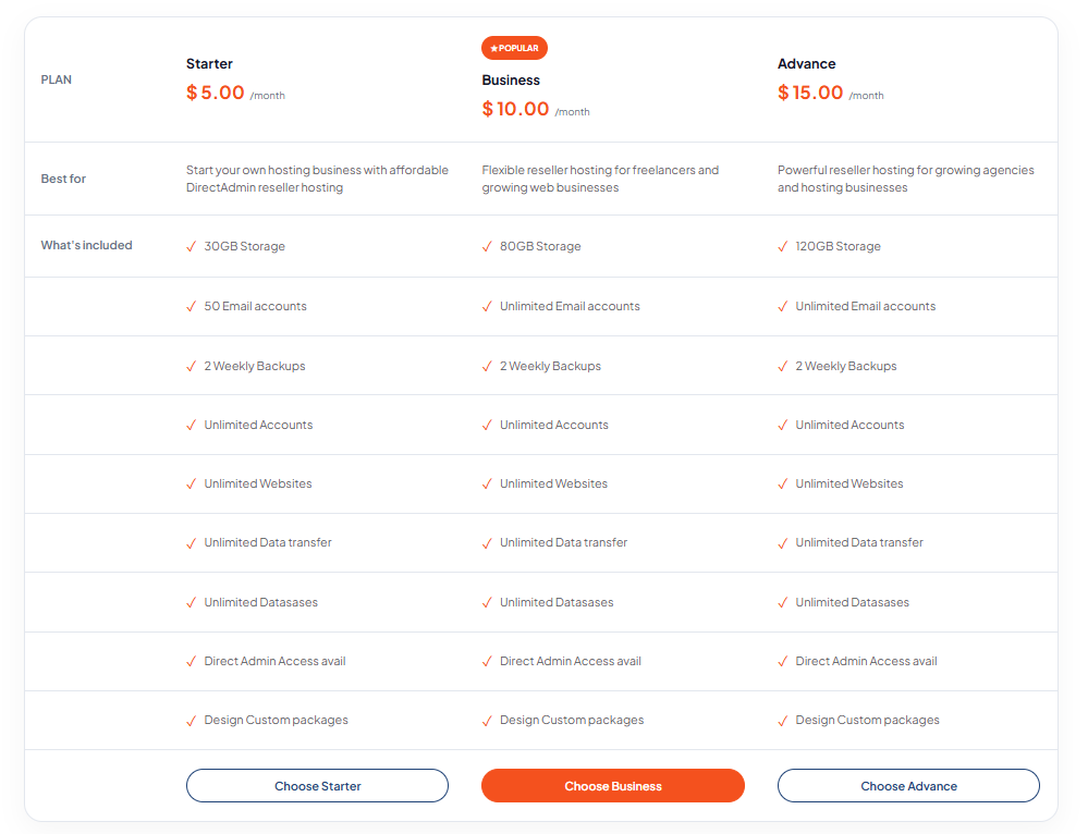 DirectAdmin Reseller hosting