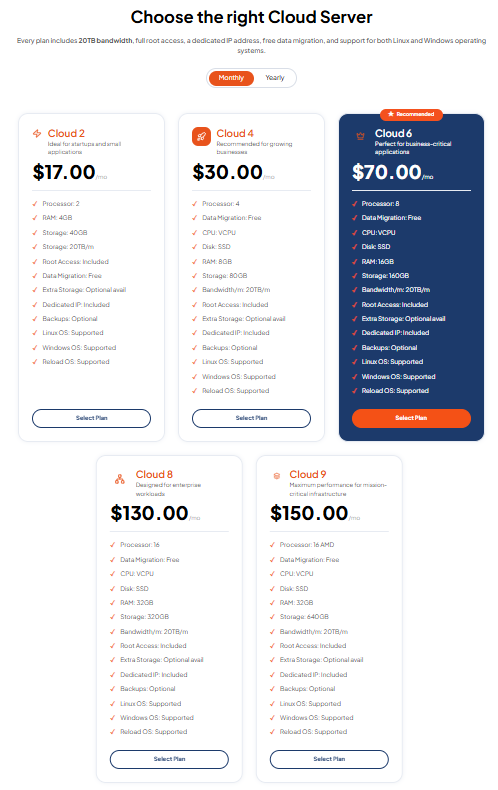 TezHost hosting infrastructure for websites applications and business projects
