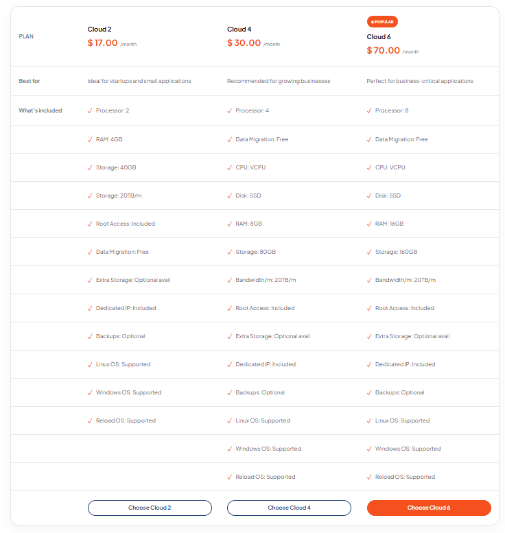 TezHost Cloud Servers