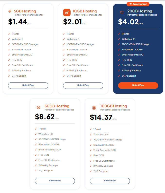 TezHost DirectAdmin Control Panel Hosting